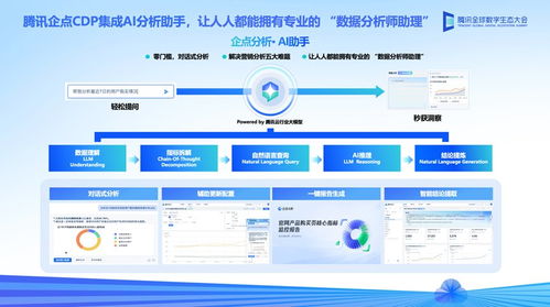 騰訊企點獲評IDC MarketScape中國客戶數據平臺領導者，引領技術推廣服務新浪潮