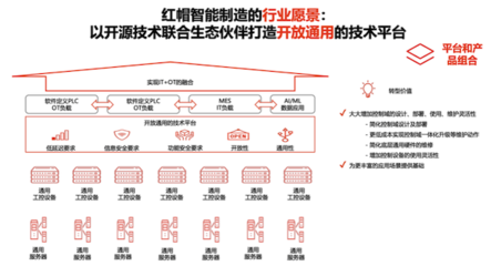 從未來走向未來 開源如何與技術(shù)推廣服務(wù)共譜時(shí)代新篇